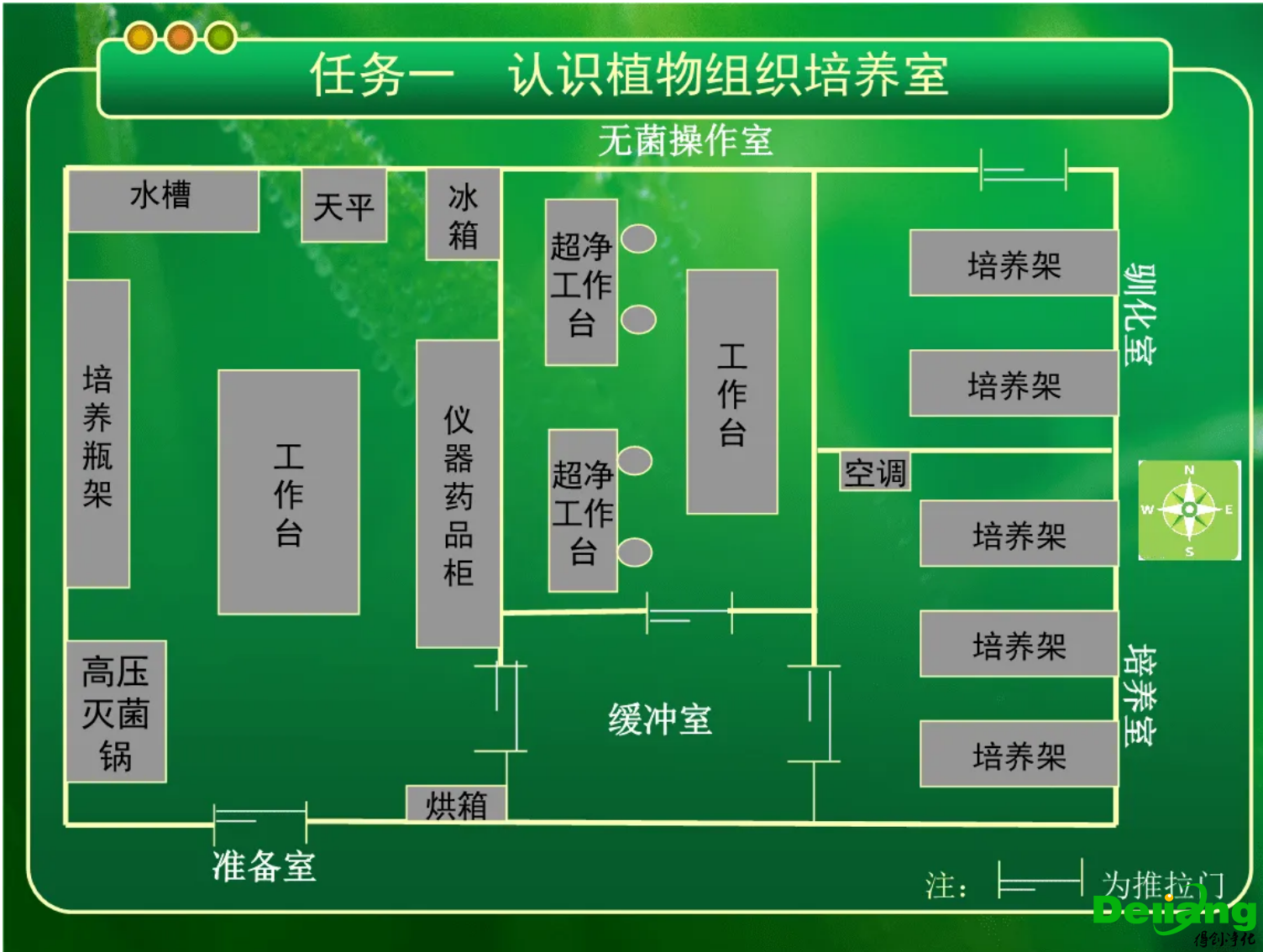 植物培養(yǎng)實驗室設計圖