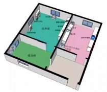 實驗室設計重要性及設計原則