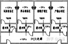 實驗室建設內容及建設任務