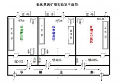 實驗室施工要點及施工關鍵點