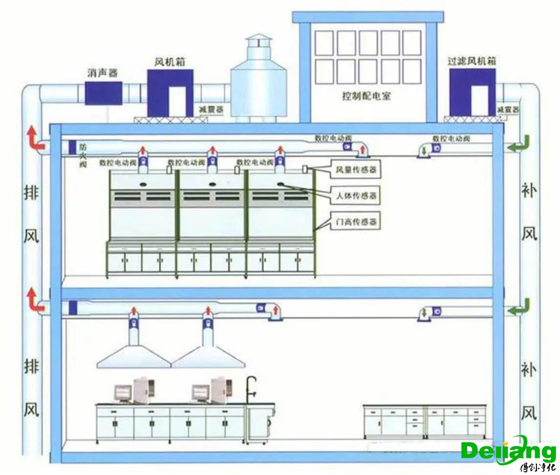 桌上型通風柜排風系統(tǒng)