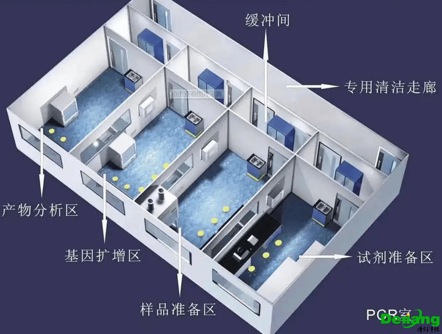 PCR實(shí)驗(yàn)室規(guī)劃設(shè)計(jì)