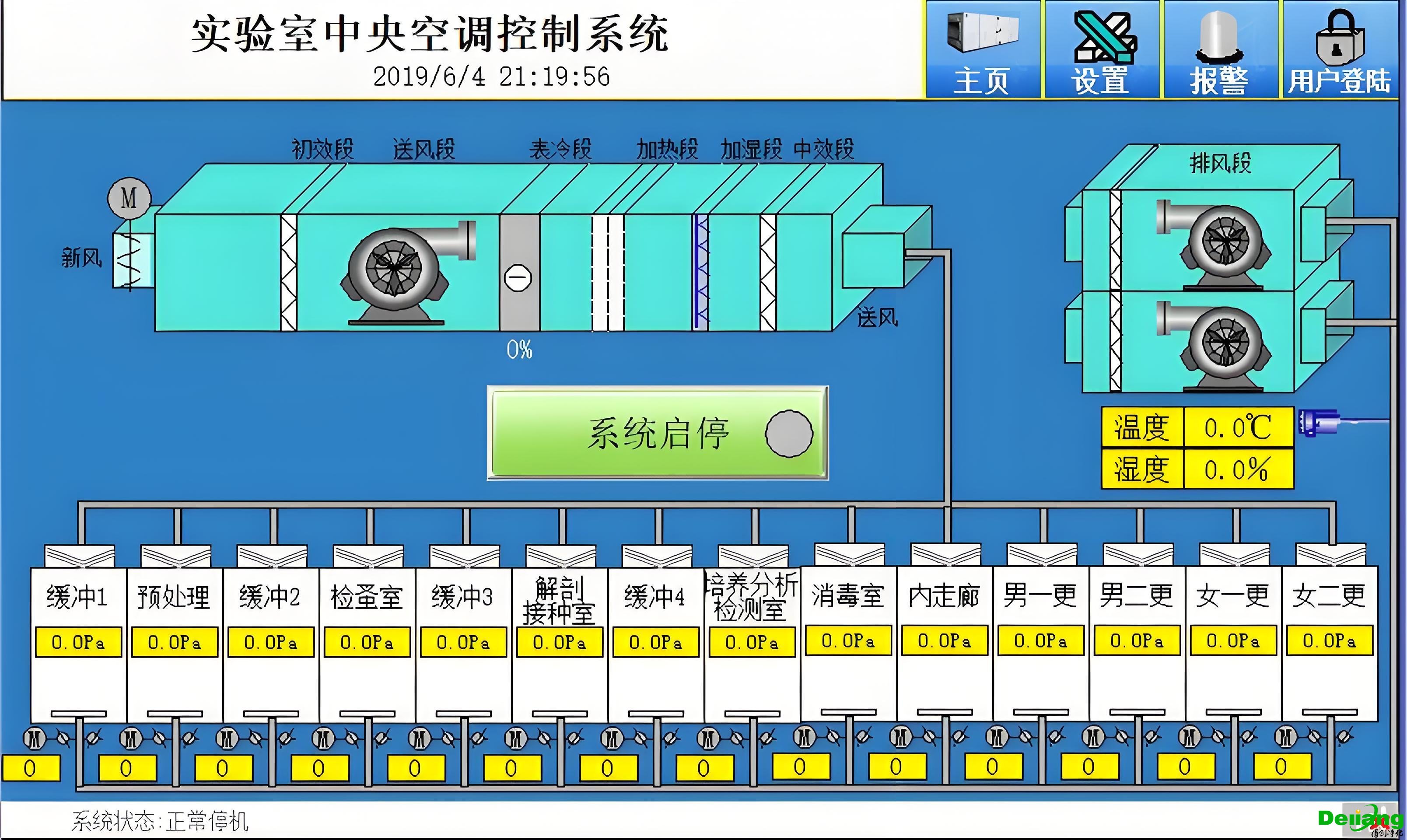 實驗室空調(diào)系統(tǒng)