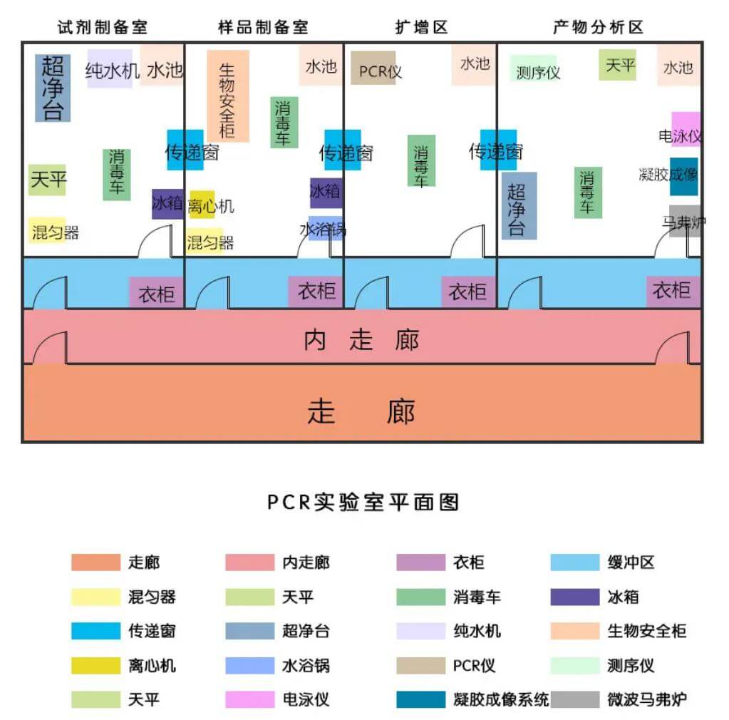 PCR實(shí)驗(yàn)室效果圖