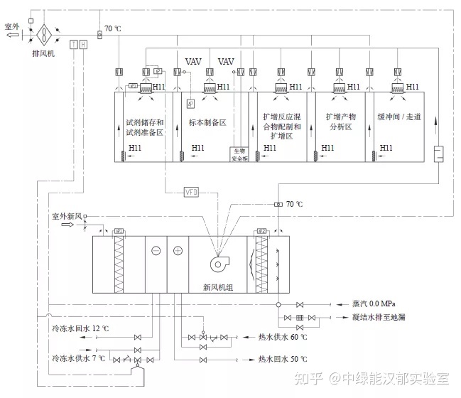 PCR實(shí)驗(yàn)室效果圖