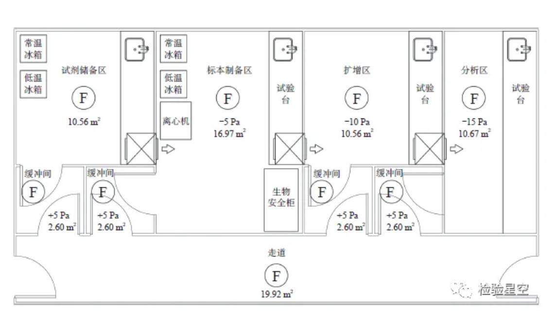 化學(xué)化學(xué)實(shí)驗(yàn)室設(shè)計(jì)效果圖