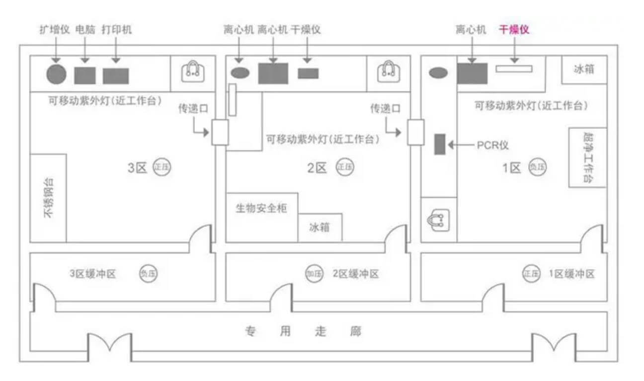 生殖醫(yī)學(xué)醫(yī)學(xué)生殖醫(yī)學(xué)實(shí)驗(yàn)室建設(shè)效果圖