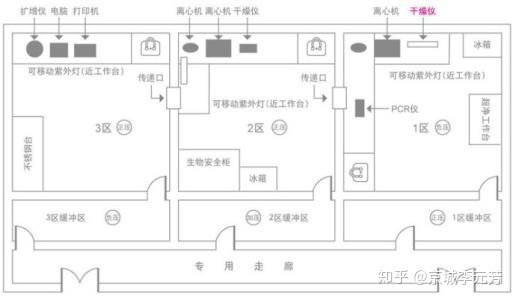 化學(xué)化學(xué)實驗室檢測效果圖