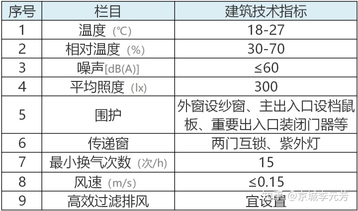 實(shí)驗(yàn)室規(guī)劃效果圖