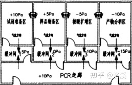 細胞細胞實驗室設(shè)計效果圖