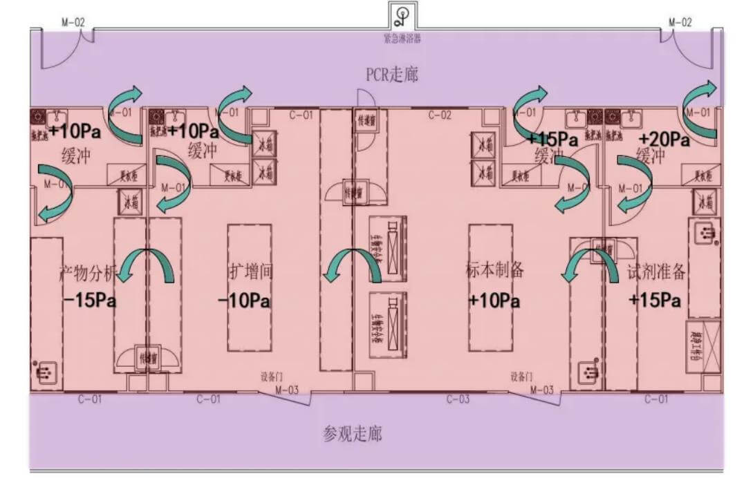 生殖醫(yī)學(xué)醫(yī)學(xué)生殖醫(yī)學(xué)實(shí)驗(yàn)室建設(shè)效果圖