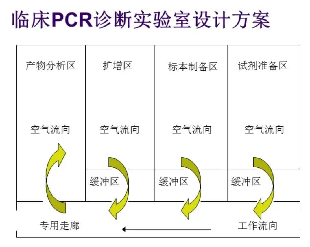 實驗室管理效果圖